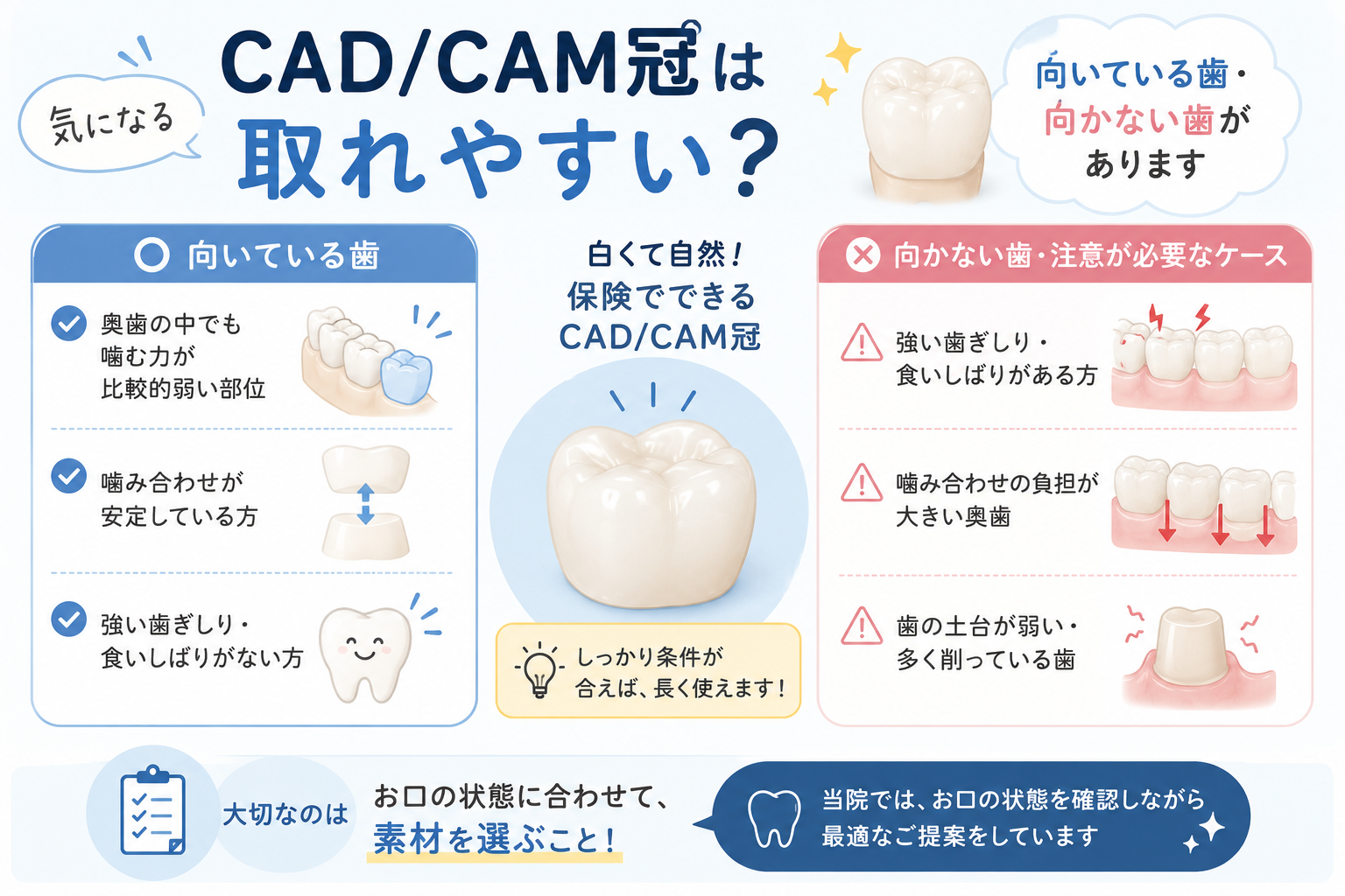 「保険で白い歯にできますか？」