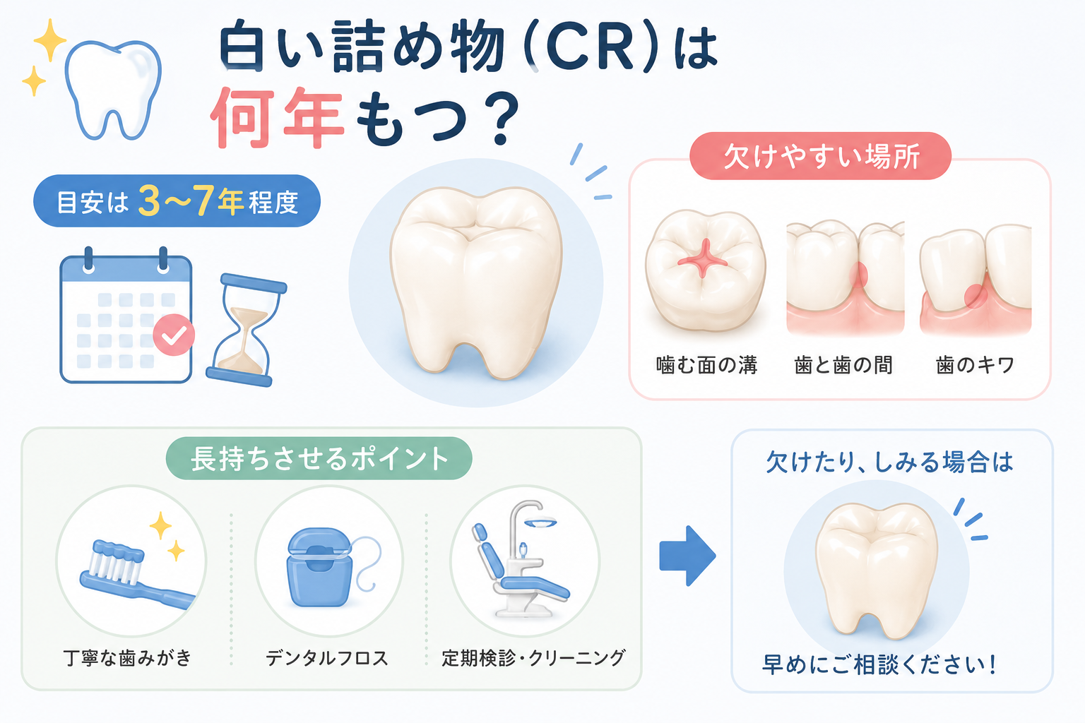 「白い詰め物って、どれくらいもつんですか？」
