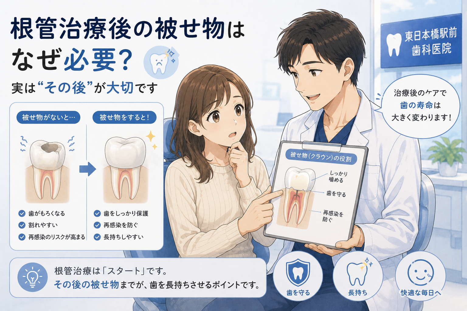 根管治療後の被せ物はなぜ必要？実は“その後”が大切です