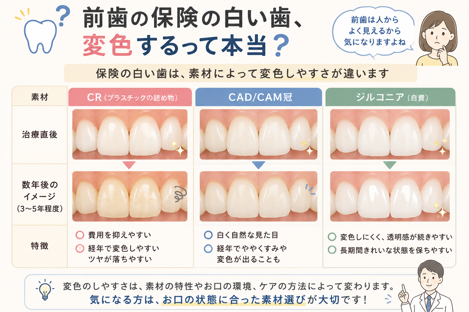 「前歯の白い歯って、だんだん変色するんですか？」